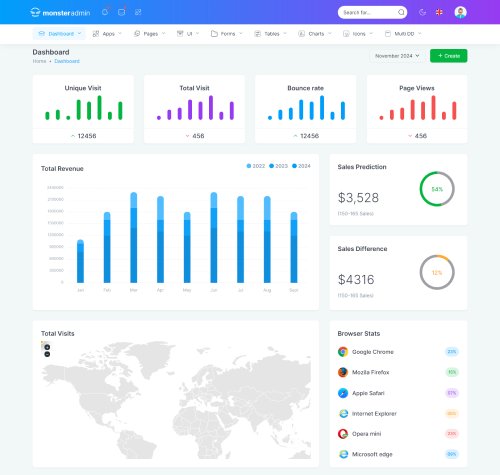 bootstrap admin template for crm